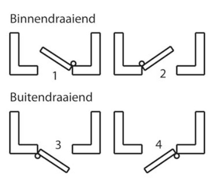 draairichting bepalen