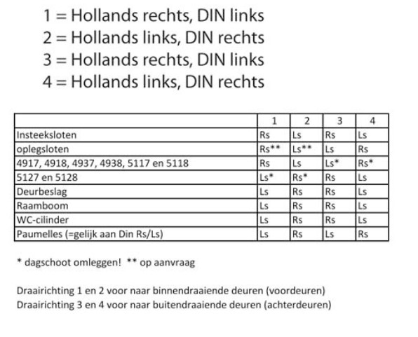 Beschrijving van de afbeelding